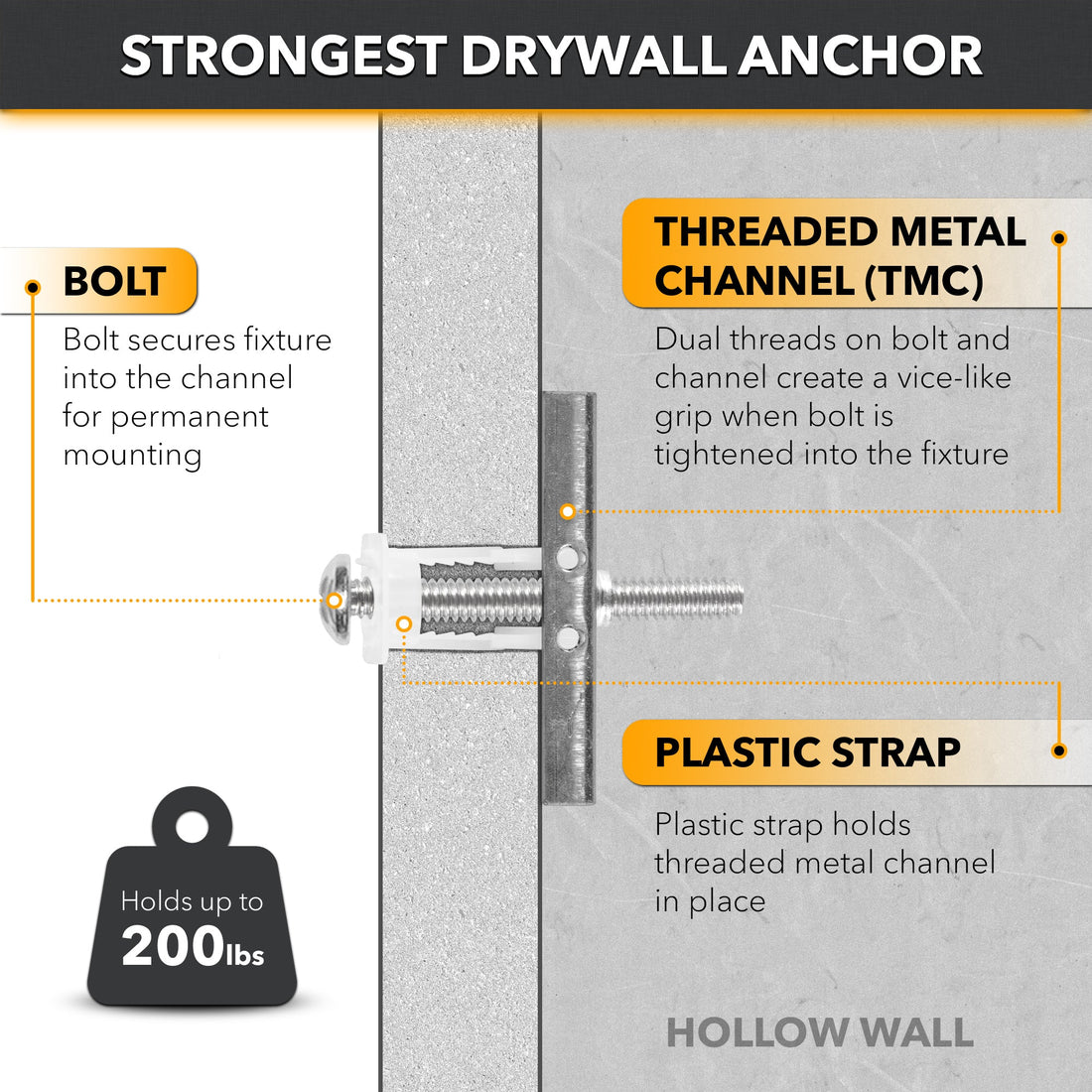 How Strong Are Elephant Anchors for TV Mounting?